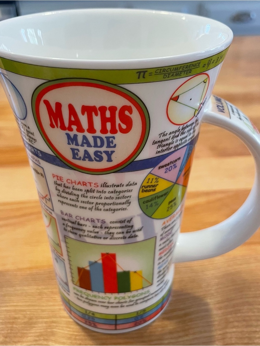 Maths Made Easy Ceramic Mug - White with Multicolor Graphics